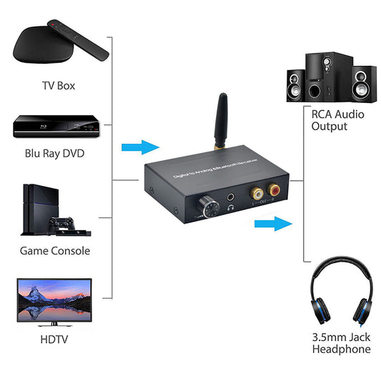 24Bit 192Khz Digital to Analog Converter Bluetooth 5.0 Receiver Volume Control DAC Audio Adapter for DVD TVbox