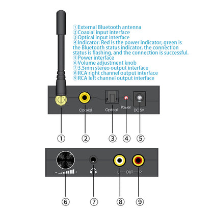 24Bit 192Khz Digital to Analog Converter Bluetooth 5.0 Receiver Volume Control DAC Audio Adapter for DVD TVbox