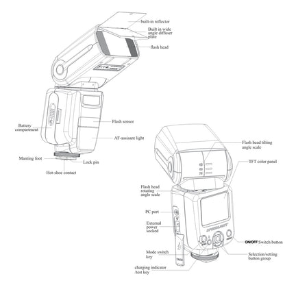 TRIOPO TR-960 II High Performance Flash Speedlite Speed Light Manual Flash Light