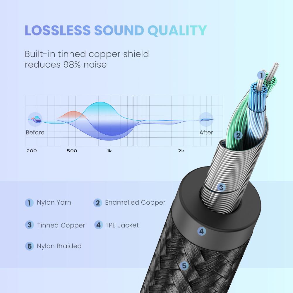UGREEN USB C to 3.5mm Audio Aux Cable Type C to 3.5mm Headphone Male Jack Plug Adapter Car Auxiliary Stereo Cord