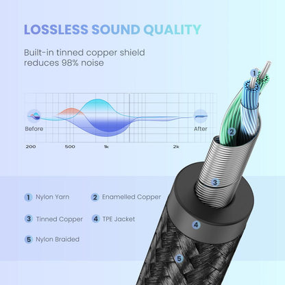 UGREEN USB C to 3.5mm Audio Aux Cable Type C to 3.5mm Headphone Male Jack Plug Adapter Car Auxiliary Stereo Cord