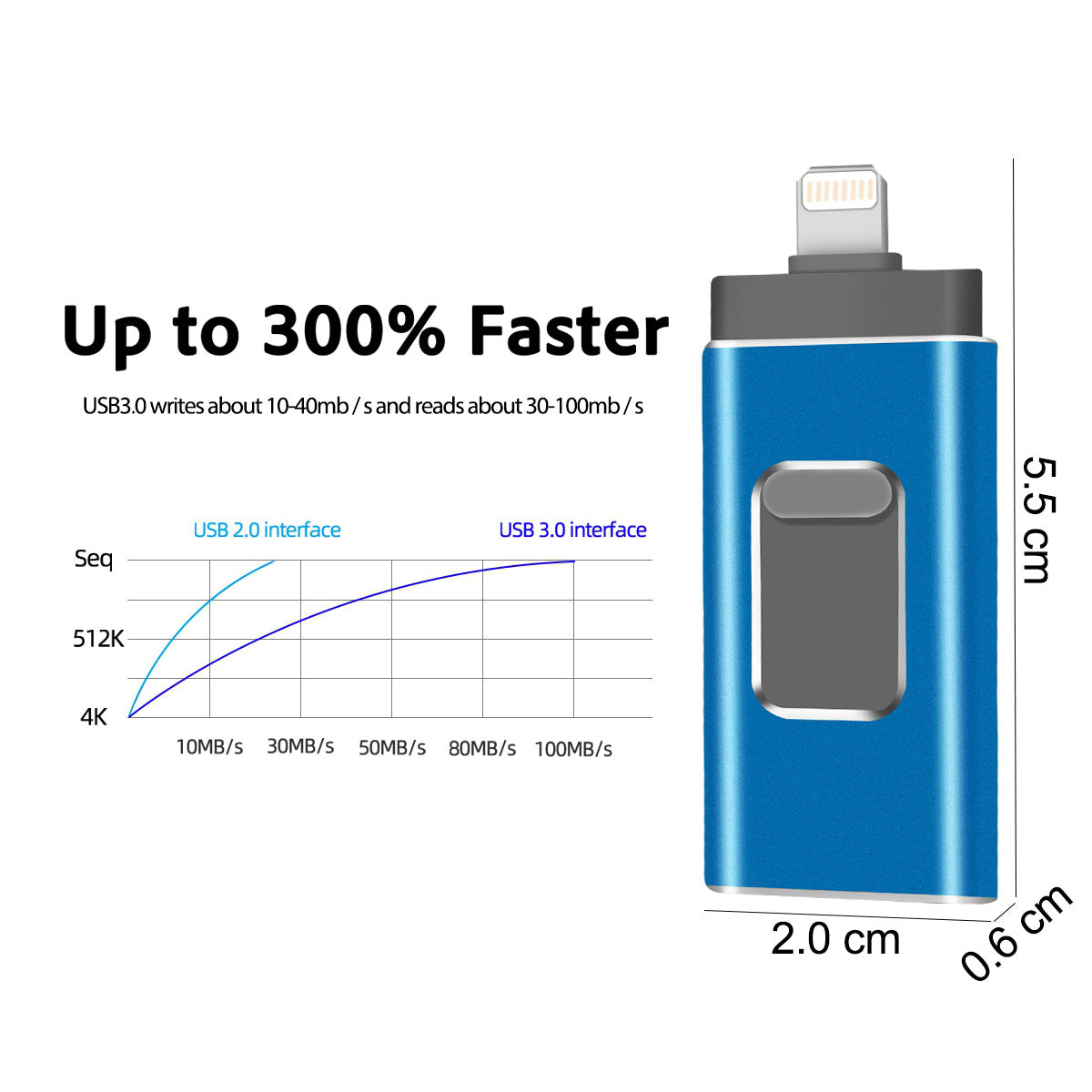 RICHWELL R-01B 256GB USB 3.0 Flash Drive USB Memory Stick External Storage Thumb Drive Photo Stick for iPhone Android PC