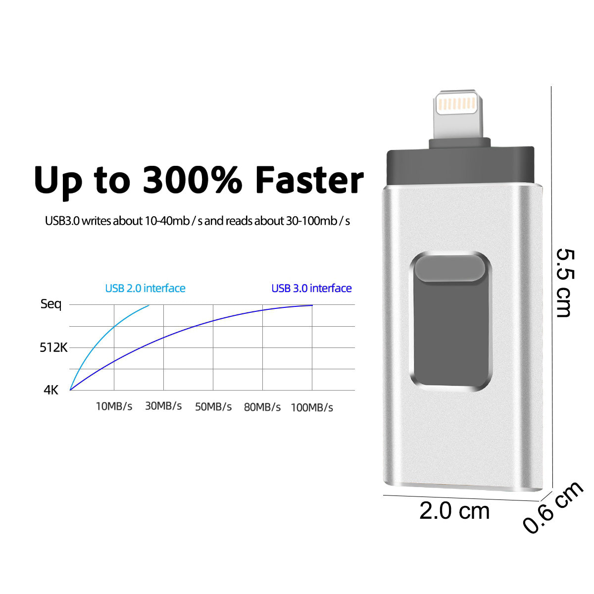 RICHWELL R-01B 256GB USB 3.0 Flash Drive USB Memory Stick External Storage Thumb Drive Photo Stick for iPhone Android PC