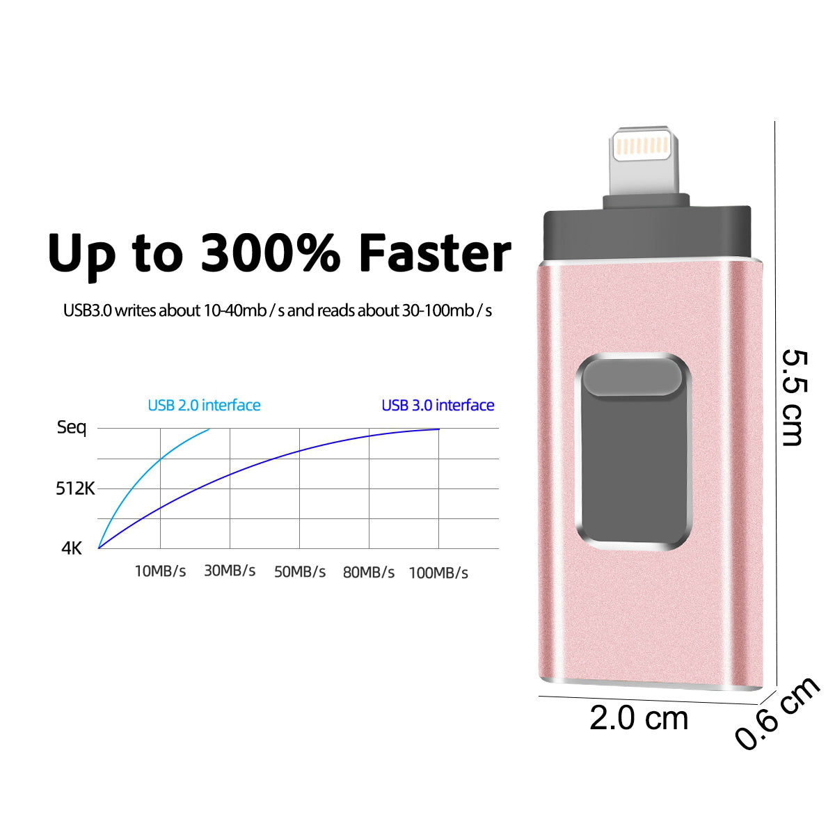 RICHWELL R-01B 256GB USB 3.0 Flash Drive USB Memory Stick External Storage Thumb Drive Photo Stick for iPhone Android PC