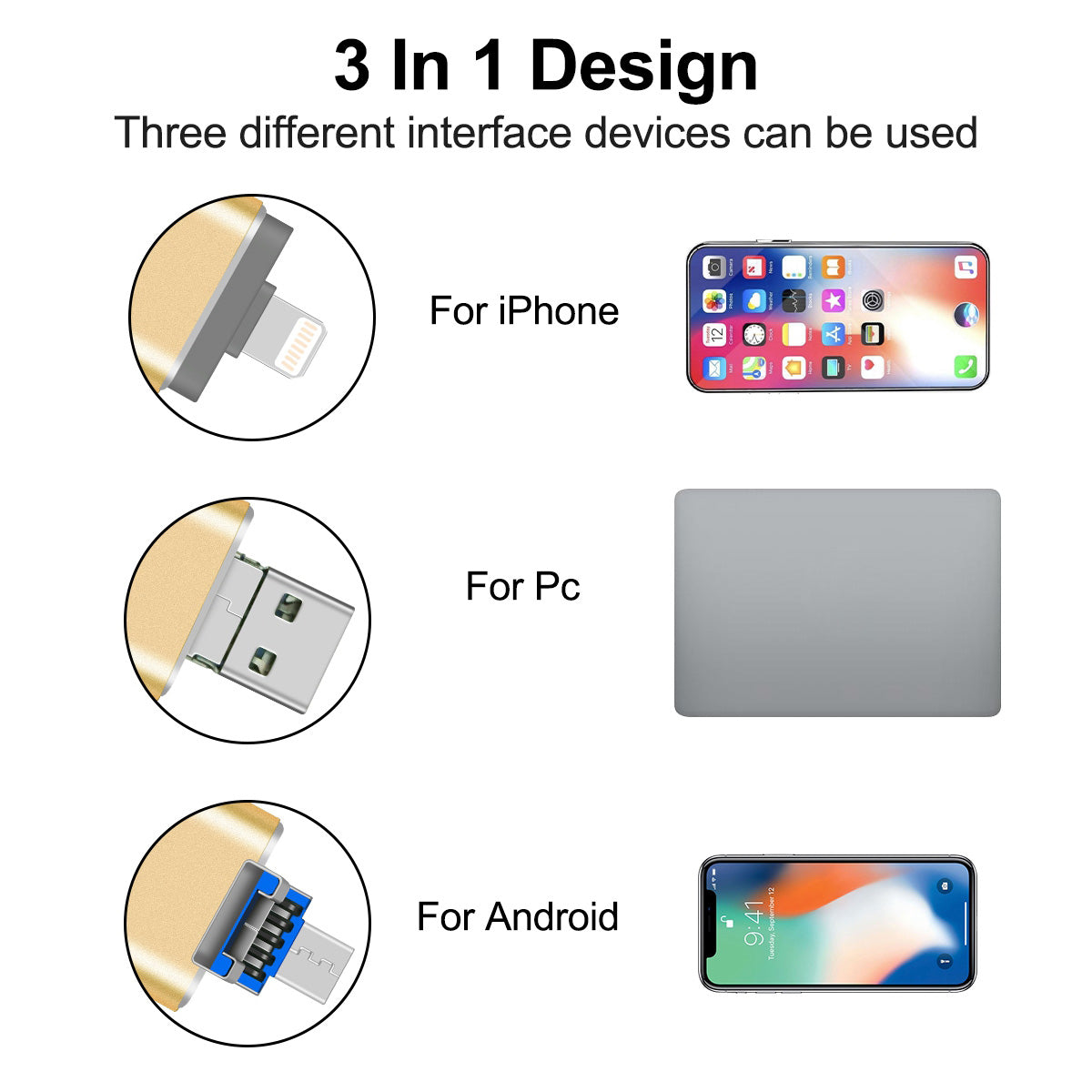 RICHWELL R-01B 256GB USB 3.0 Flash Drive USB Memory Stick External Storage Thumb Drive Photo Stick for iPhone Android PC
