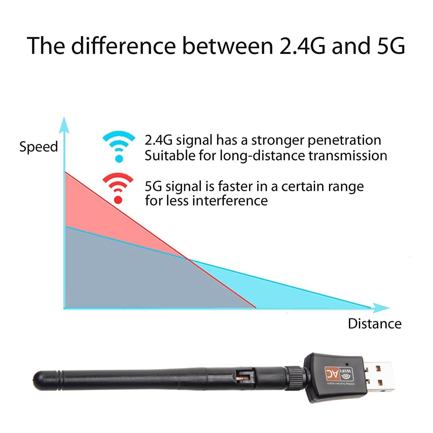 AC600M Dual Band 2.4G/5G USB Wifi Antenna Adapter USB WiFi Network Dongle