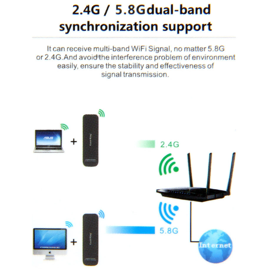 EDUP USB 600Mbps Dual Band 2.4G/5.8G Mini Wifi Adapter (EP-DB1301)