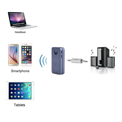 Wireless Bluetooth 4.1 Audio Music Receiver Adapter with 3.5mm Plug (BT06)