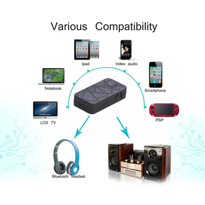 Wireless Bluetooth 4.1 Audio Music Receiver Adapter with 3.5mm Plug (BT06)