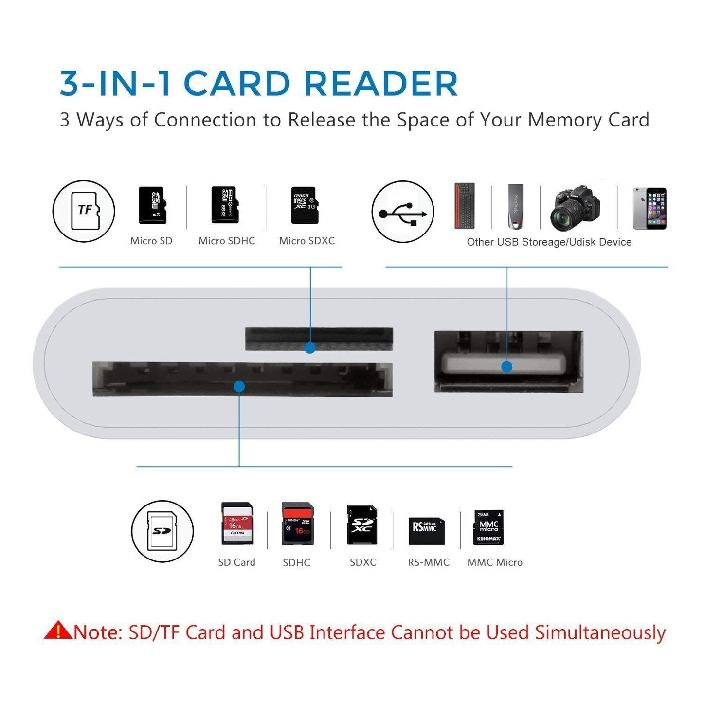 Type-C to SD/TF Card Reader USB OTG Hub Adapter