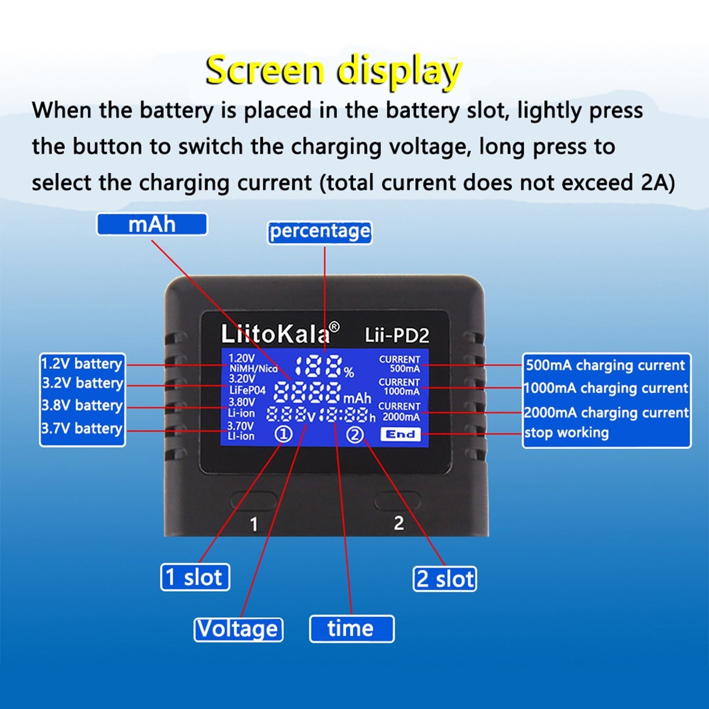 LIITOKALA LII-PD2 Smart Battery Charger for 18650 26650 21700 NiMH Lithium Rechargeable Batteries 2 Slots Independent Charging Auto-polarity Detector Charger