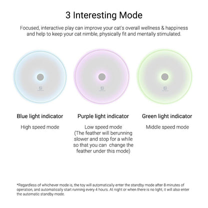 HOMERUN Smart Cat Toy Pet Toy Ambush Interactive Electronic Cat Toy with Rotating Feather/3 Playing Modes