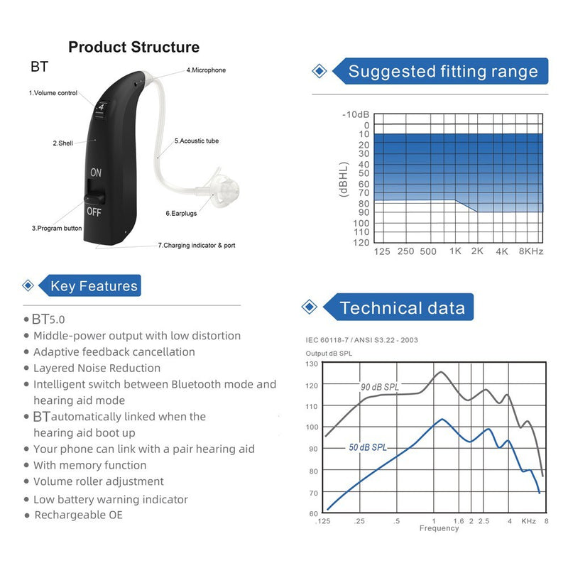 2Pcs Mini Rechargeable BT 5.0 Hearing Device Ear Back Type Digital Ear Sound Amplifier with Memory Function